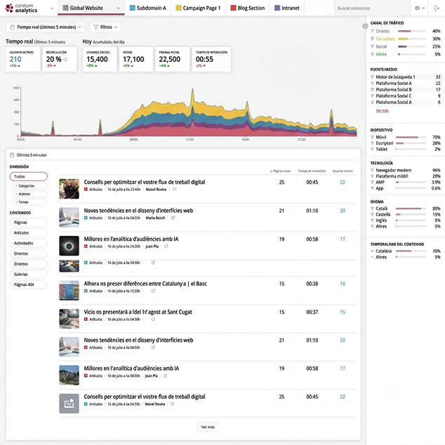 analytics