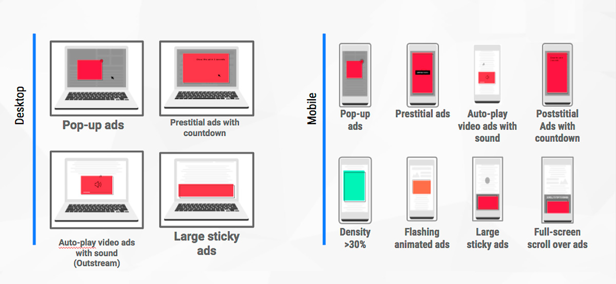Els estàndards de Better Ads versió ordinador i mòbil Els estàndards de Better Ads versió ordinador i mòbil